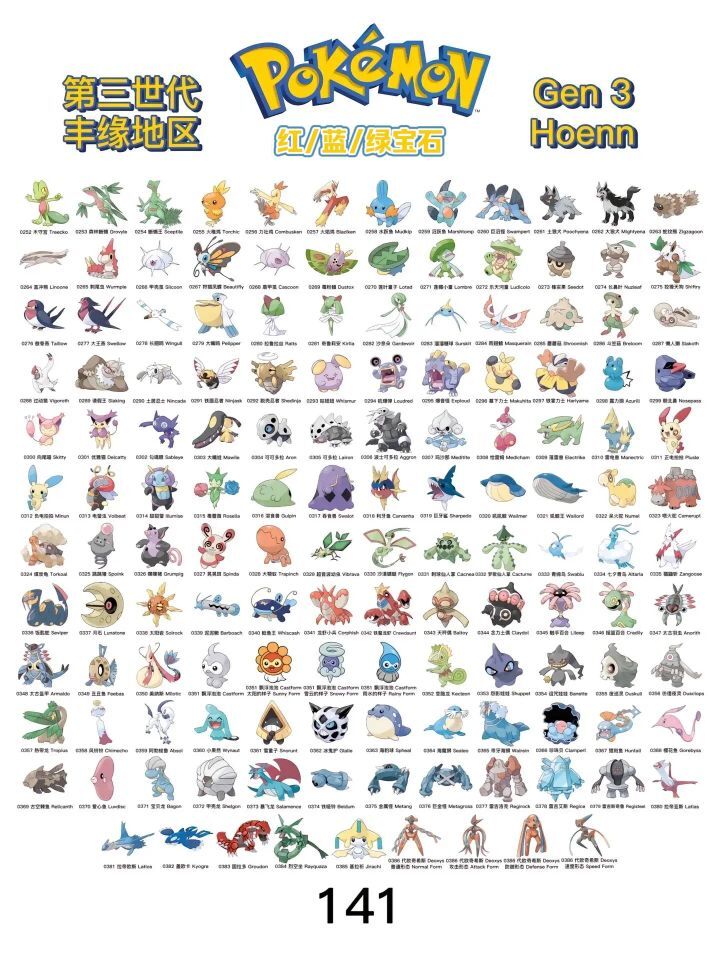 Pokémon ROMs