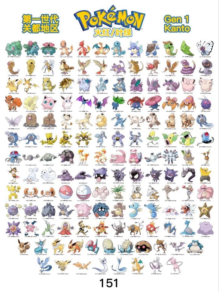 Pokémon ROMs