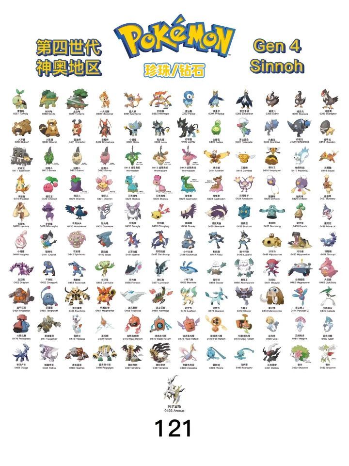 Pokémon ROMs